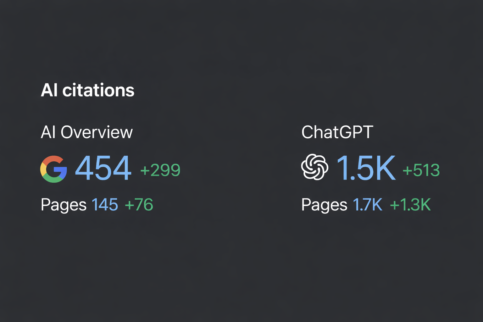 AI Citation & Deep-Link Strategy